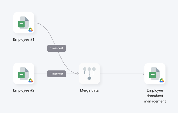 templatetimemanagement1